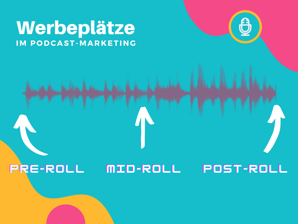 Grafik zu Werbeslots im Podcast Marketing